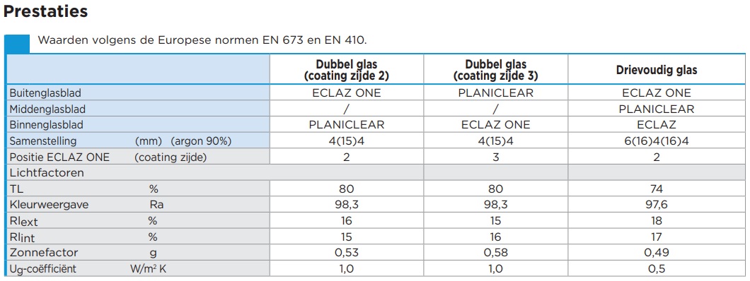 Nieuwe Eclaz One